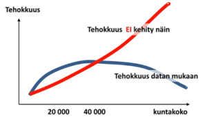 kuntakoko