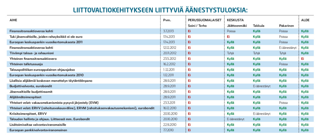 keskustan-liittovaltiokehitys